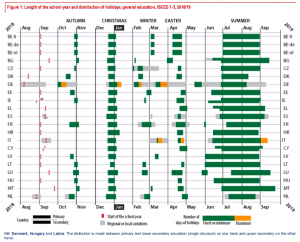 calendario lectivo europeo Calendario lectivo de los 28 países de la UE y otros 10 del resto de Europa.