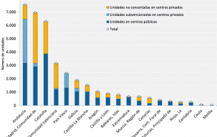 Cifras para entender el 0-3, esa nueva promesa electoral Analizamos los datos de escolarización en el 0-3 en relación con las promesas políticas de universalizar el 0-3.