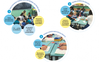 Piensa Infinito es la solución de aprendizaje de las Matemáticas desarrollada por SM y que ya emplean 200 colegios españoles.